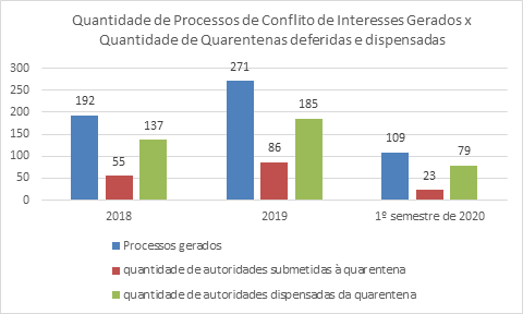 Quadro estatítico